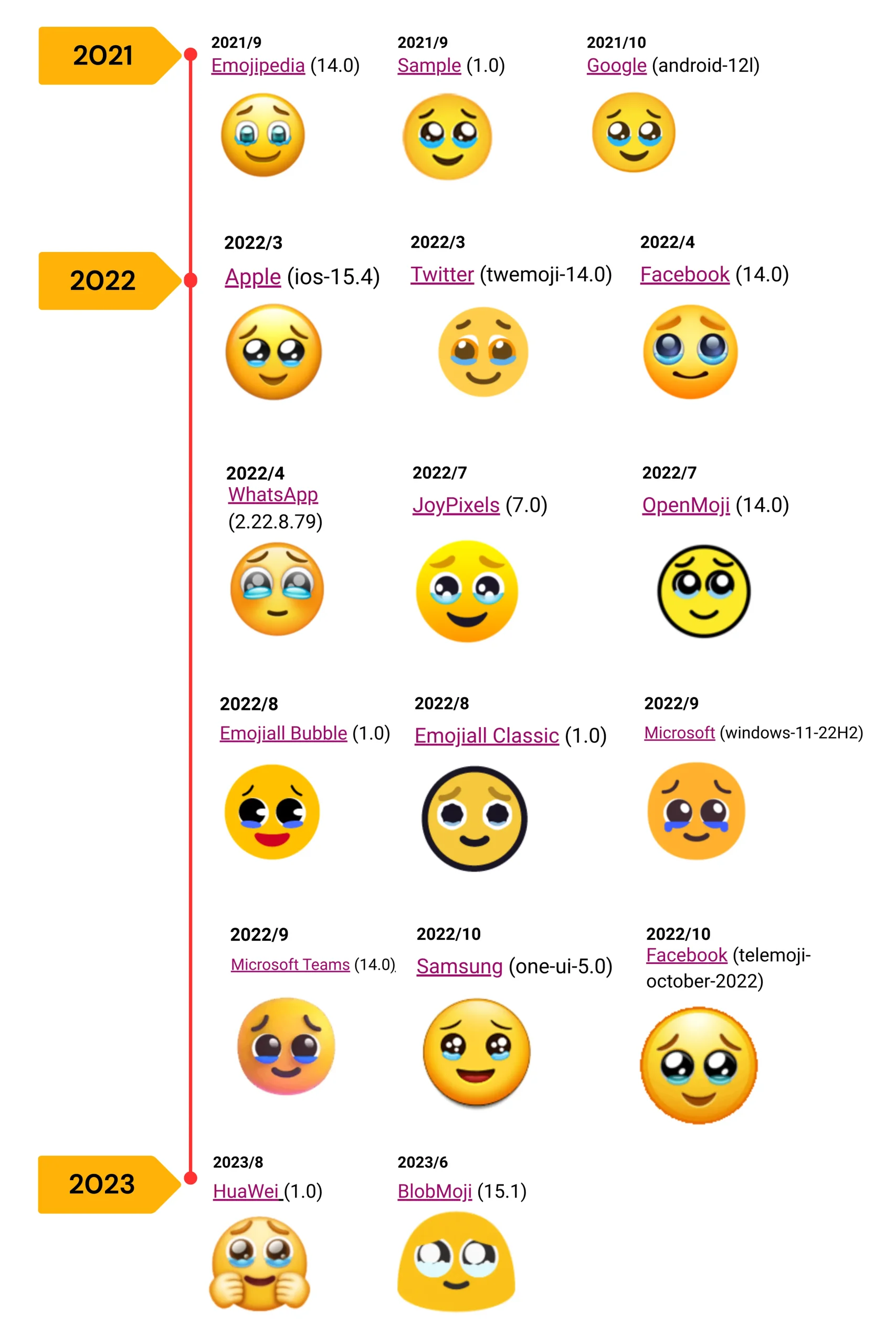 Face Holding Back Tears Different platforms
