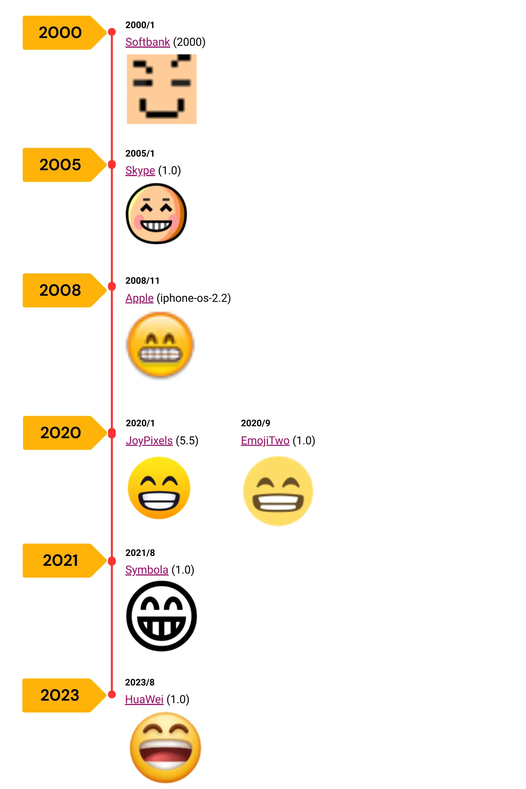 Grin Emoji Across Different Platforms