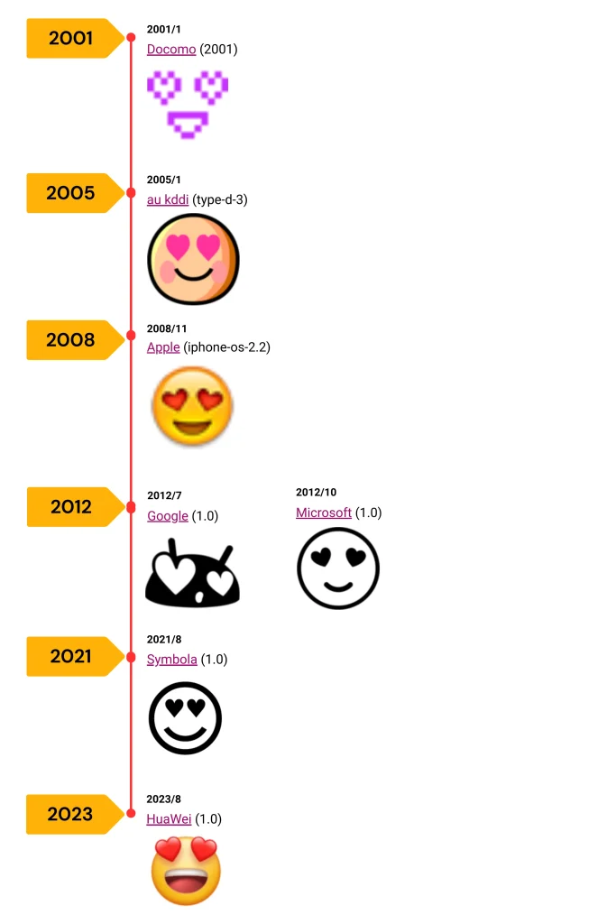 😍 Heart Eyes Emoji Across Different Platforms