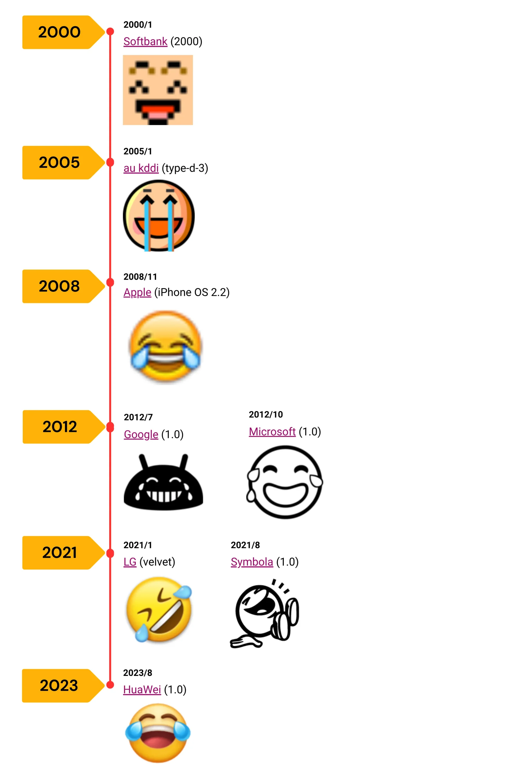 😂 Joy Emoji on Different Platforms