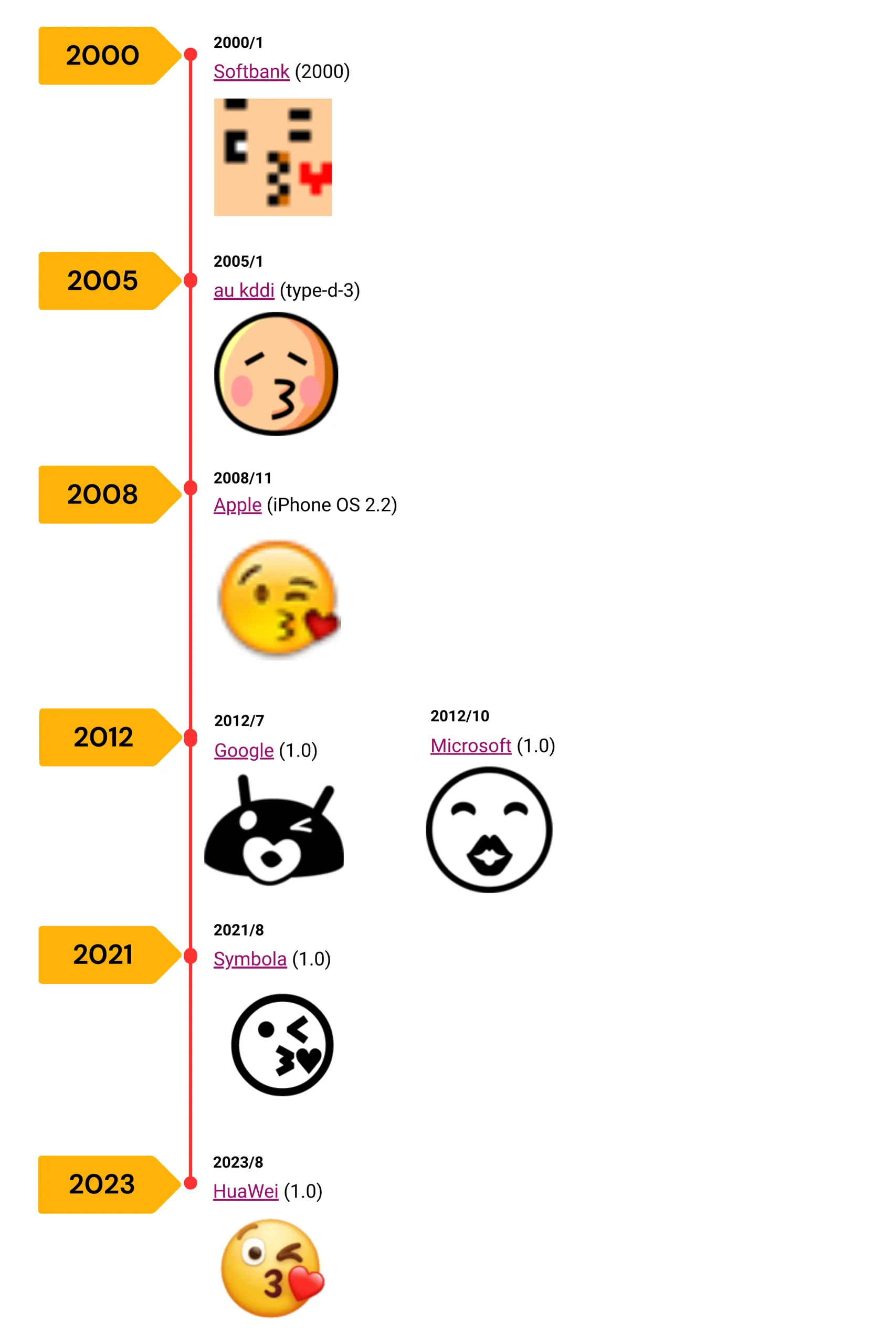 Kissing Heart Emoji Across Different Platforms
