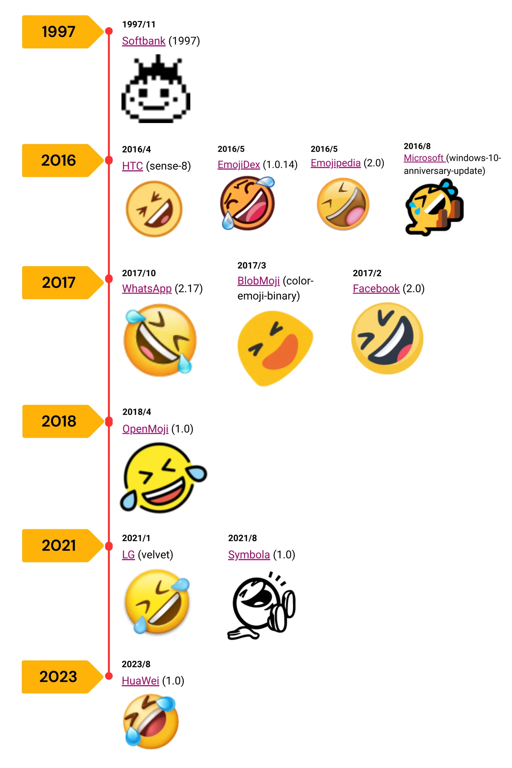 Rolling on the Floor Laughing Emoji Across Different Platforms