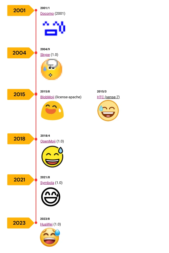 Grinning Emoji In Other Platforms