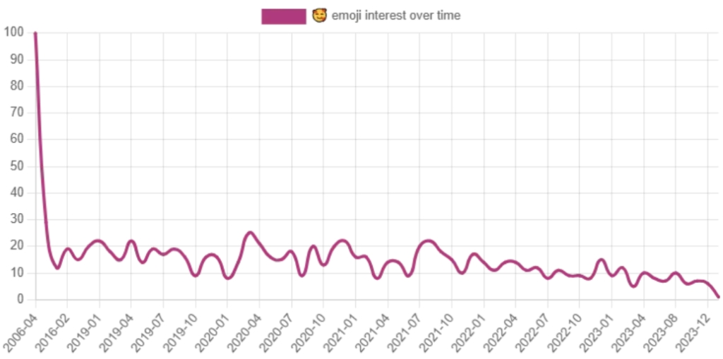 smiling face with 3 hearts graph
