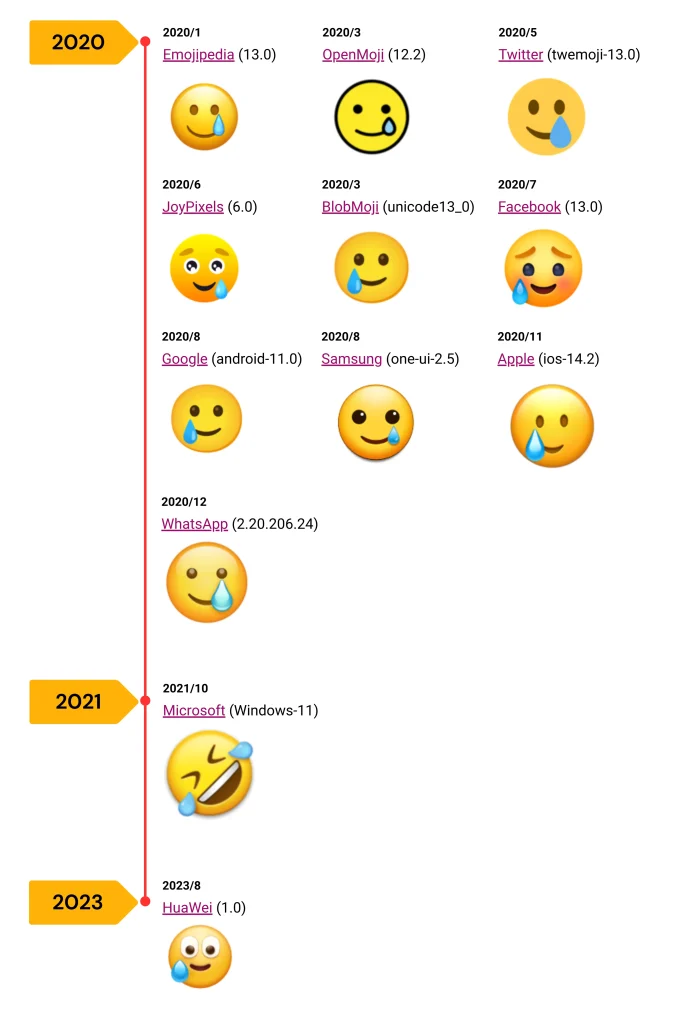 Smiling Face With Tear Across Different Platforms