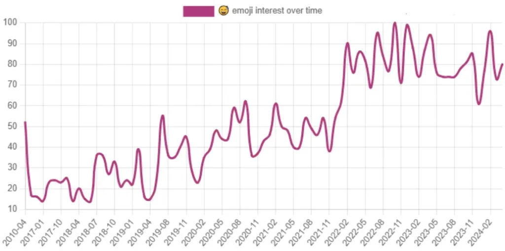 sweat smile emoji popularity